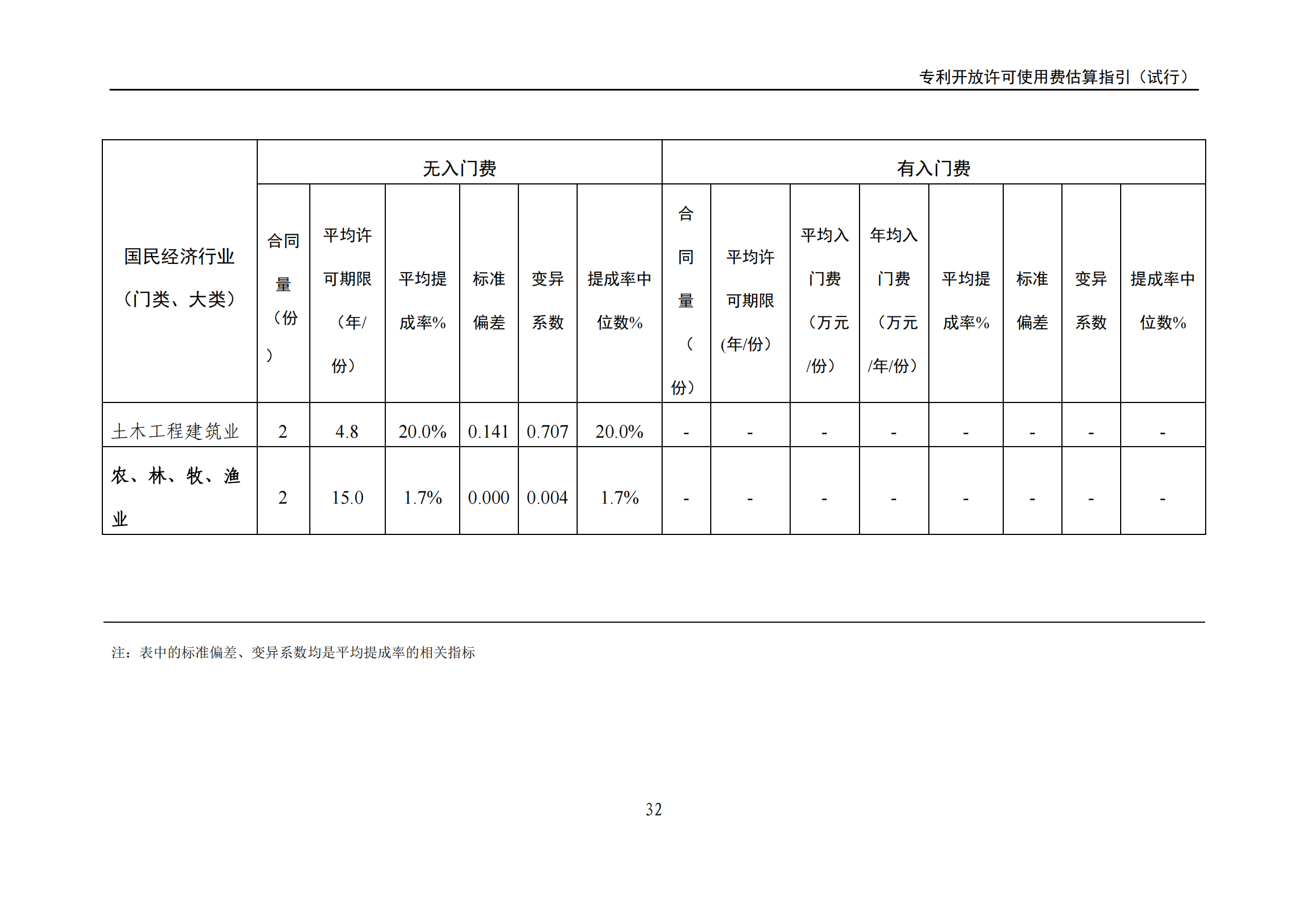 国知局:《专利开放许可使用费估算指引(试行)》全文发布! 国知局:《专利开放许可使用费估算指引(试行)》全文发布!