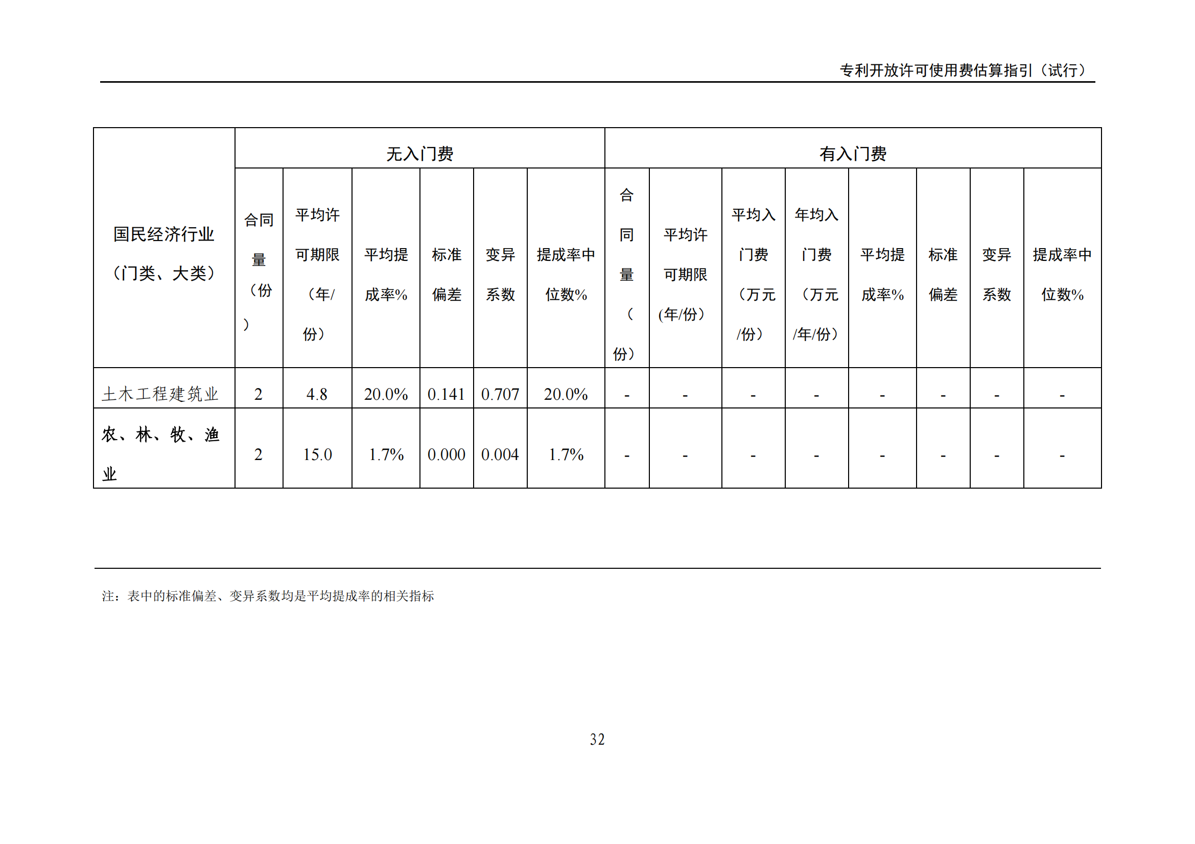 国知局：《专利开放许可使用费估算指引（试行）》全文发布！