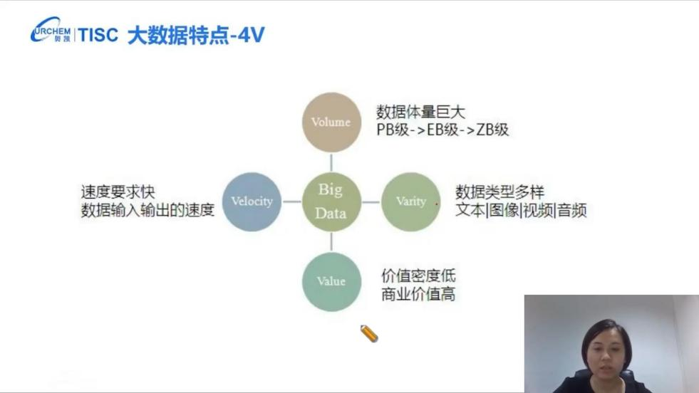 2022“广州IP保护”线上公益课堂—— 创造—专利大数据应用助力企业科研创新培训成功举办！