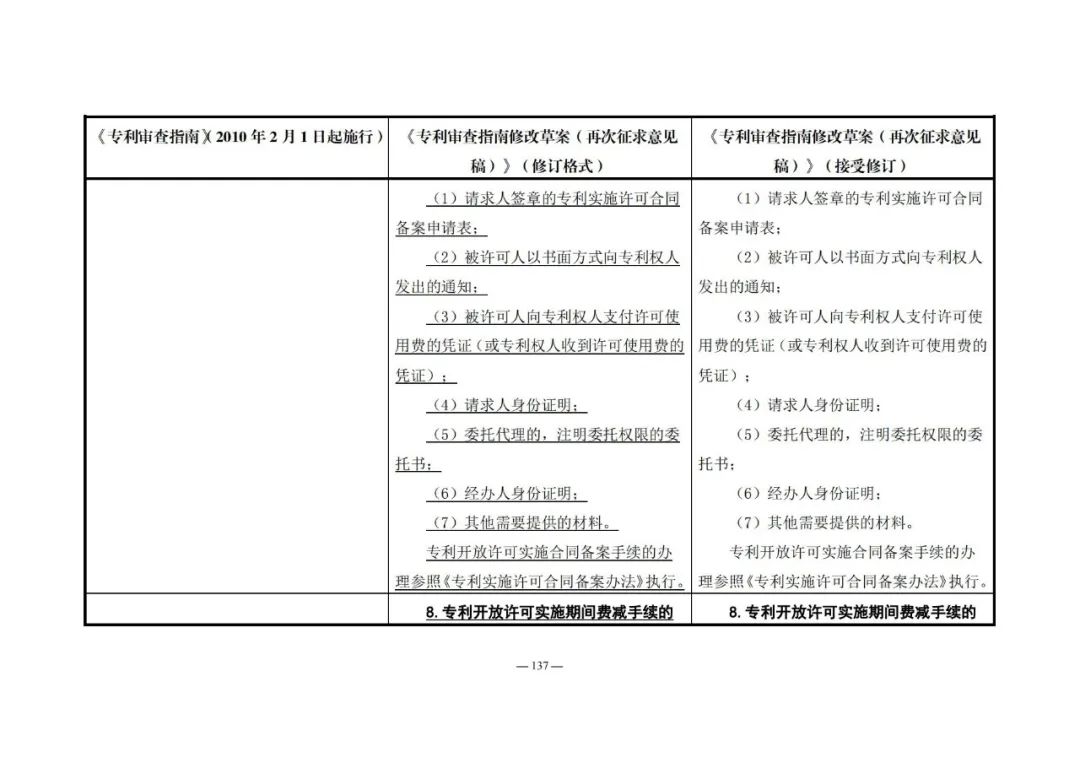 《专利审查指南修改草案（再次征求意见稿）》发布 | 附修改对照表