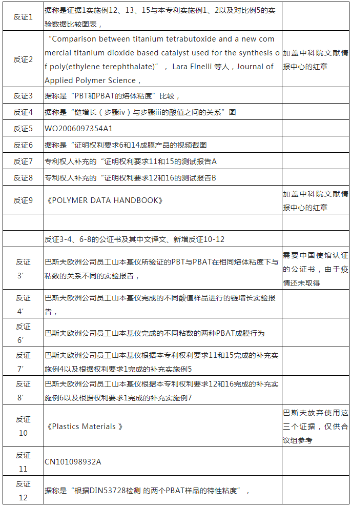 从化工巨头巴斯夫维持可降解塑料基础专利有效性案中，对专利工作有哪些启示？