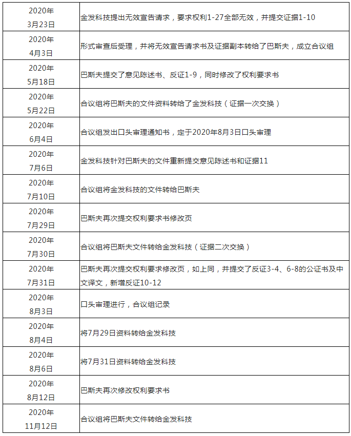 从化工巨头巴斯夫维持可降解塑料基础专利有效性案中,对专利工作有哪些启示? 从化工巨头巴斯夫维持可降解塑料基础专利有效性案中,对专利工作有哪些启示?