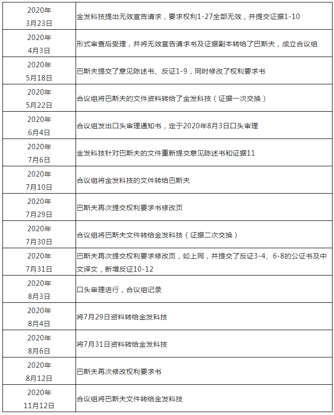 从化工巨头巴斯夫维持可降解塑料基础专利有效性案中，对专利工作有哪些启示？