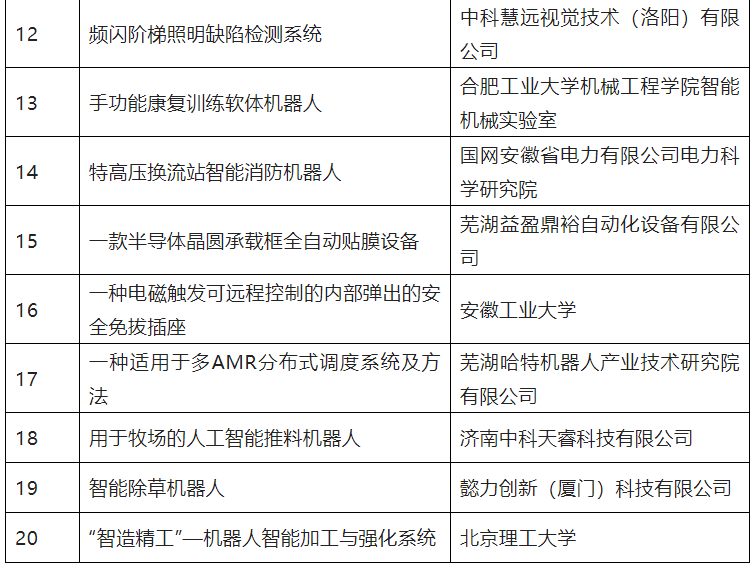 第五届全国机器人专利创新创业大赛决赛及颁奖典礼暨高峰论坛成功举办