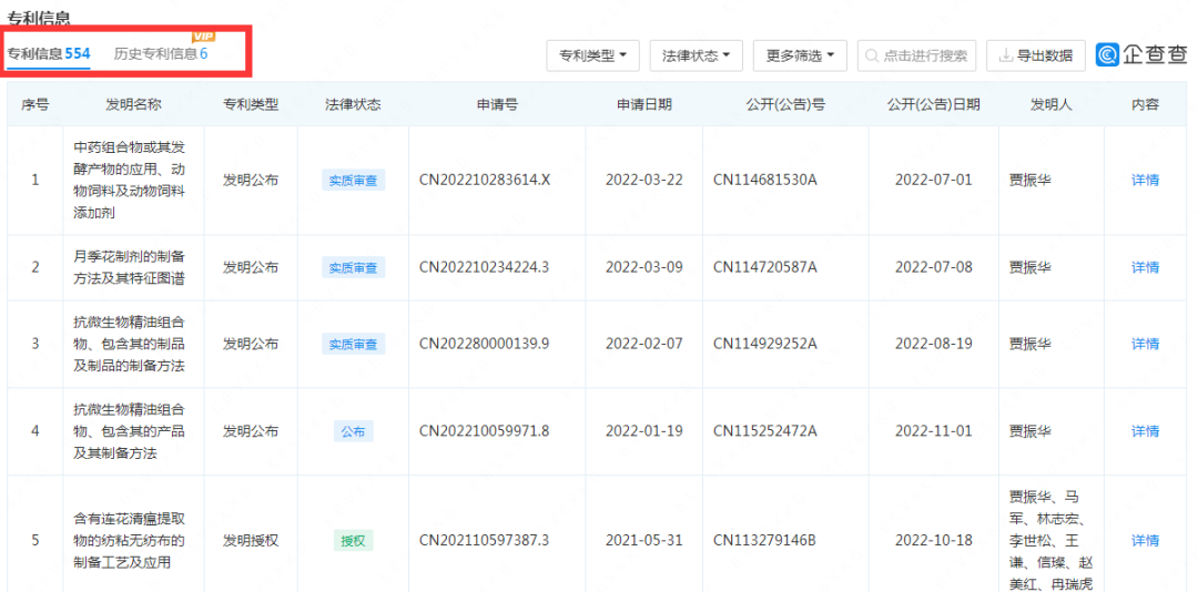 “连花清瘟”卖断货!以岭药业公开新冠治疗专利 | 附专利详情 “连花清瘟”卖断货!以岭药业公开新冠治疗专利 | 附专利详情