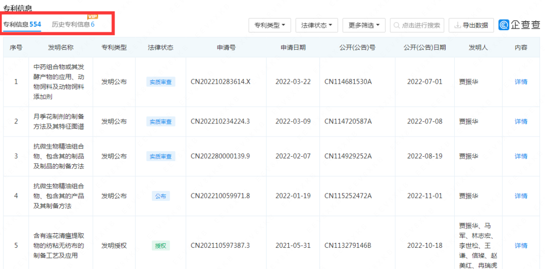 “连花清瘟”卖断货！以岭药业公开新冠治疗专利 | 附专利详情