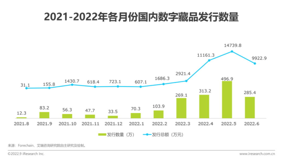 距离卡塔尔世界杯还有1天！新华社等主流媒体纷纷入局数字藏品，助力NFT行业发展