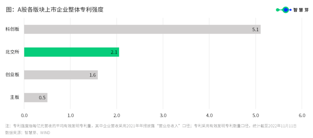 #晨报#美国企业对特定船用空调系统及其组件和下游产品提起337调查申请；北交所开市一周年：123家企业专利申请超1.2万件