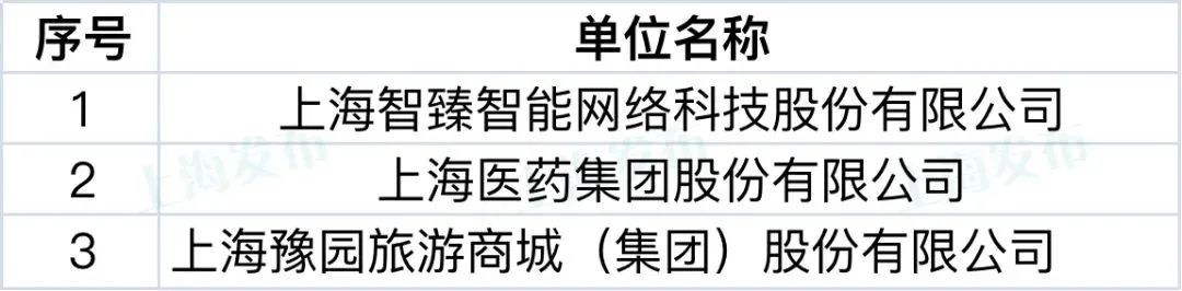 【聚焦】这9家单位和44个项目荣获上海知识产权创新奖 【聚焦】这9家单位和44个项目荣获上海知识产权创新奖