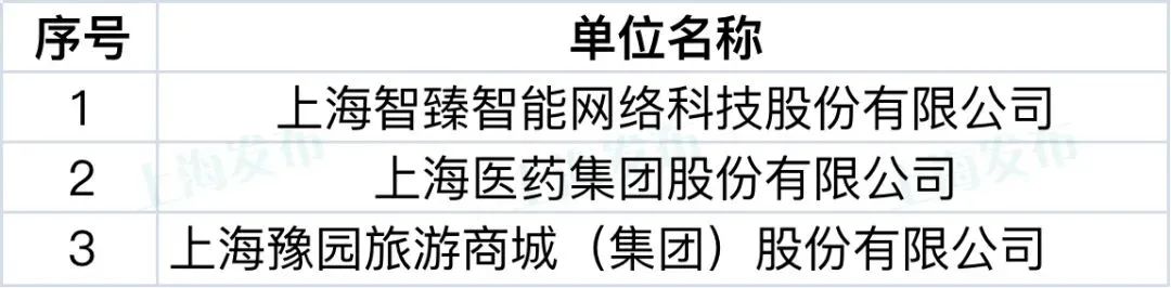 【聚焦】这9家单位和44个项目荣获上海知识产权创新奖