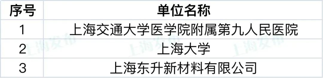 【聚焦】这9家单位和44个项目荣获上海知识产权创新奖 【聚焦】这9家单位和44个项目荣获上海知识产权创新奖