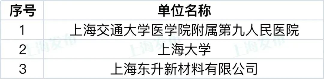 【聚焦】这9家单位和44个项目荣获上海知识产权创新奖