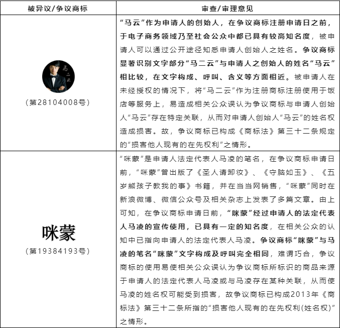 浅析商标异议、无效案件中关于损害他人姓名权案件的审查审理 浅析商标异议、无效案件中关于损害他人姓名权案件的审查审理