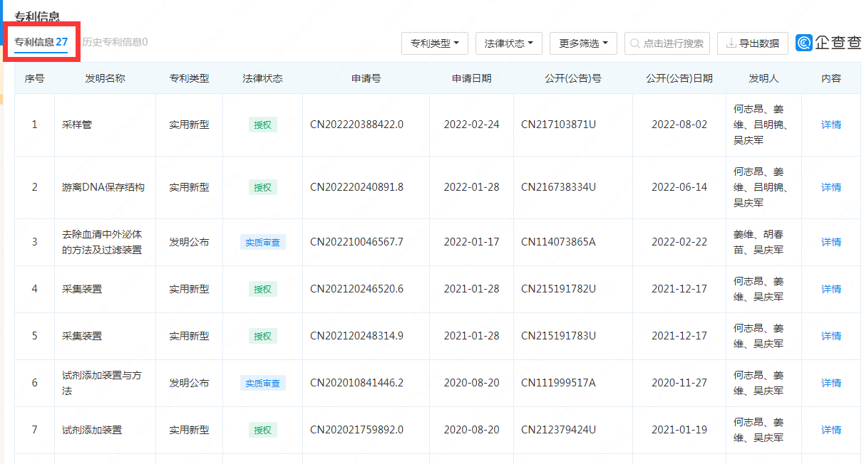 #晨报#卖核酸采样管的公司达科为即将IPO：已拥有多项采集装置专利；卡塔尔世界杯吉祥物“拉伊卜”商标被抢注