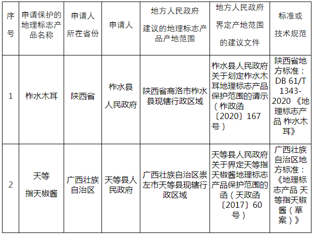 #晨报#卖核酸采样管的公司达科为即将IPO：已拥有多项采集装置专利；卡塔尔世界杯吉祥物“拉伊卜”商标被抢注