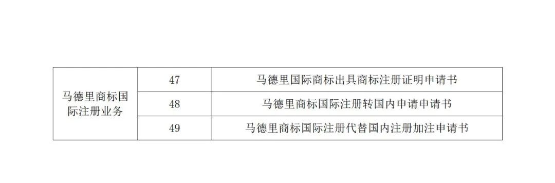 国知局：自2022年12月1日启用新版商标书式！