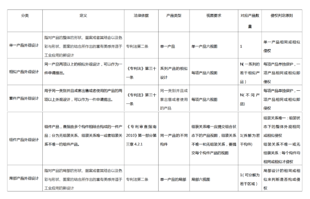 从“分”与“合”的角度谈外观设计专利的申请策略 从“分”与“合”的角度谈外观设计专利的申请策略