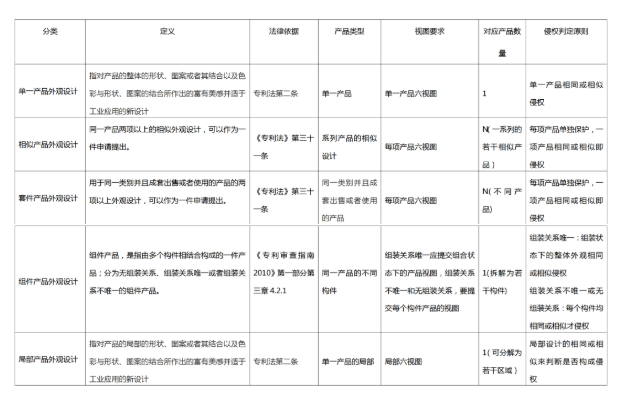 从“分”与“合”的角度谈外观设计专利的申请策略