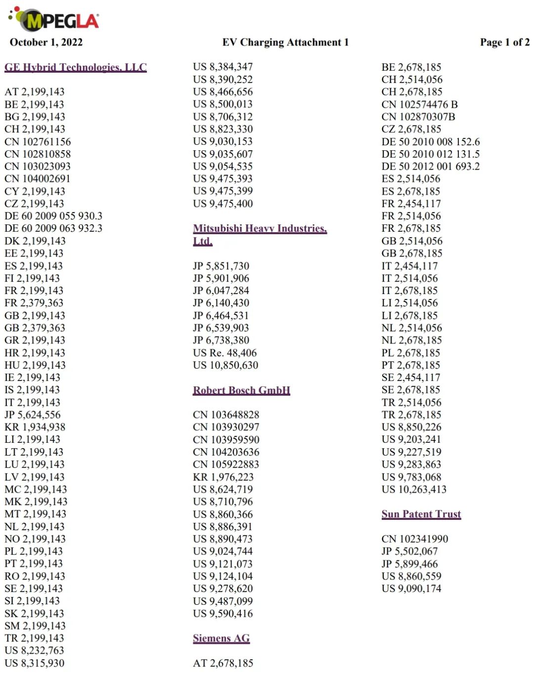 MPEG LA专利池许可条件：专利许可费率取决于专利功能