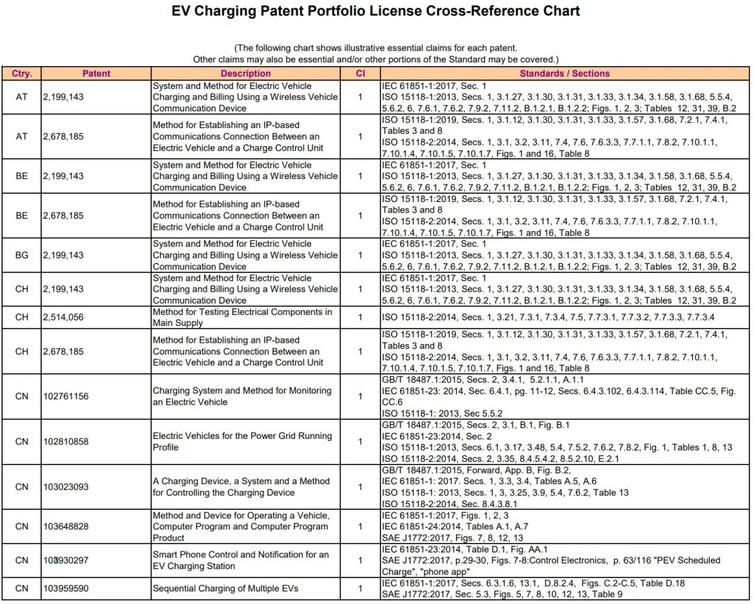MPEG LA专利池许可条件:专利许可费率取决于专利功能 MPEG LA专利池许可条件:专利许可费率取决于专利功能