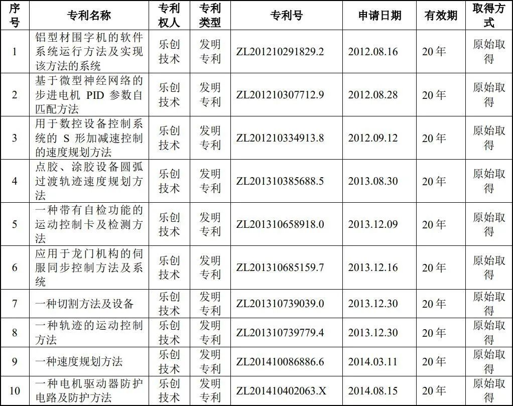 #晨报#美国ITC正式对具有分层虚拟填充的半导体设备、电子设备及其组件启动337调查；“中东土豪”曾被申请注册商标