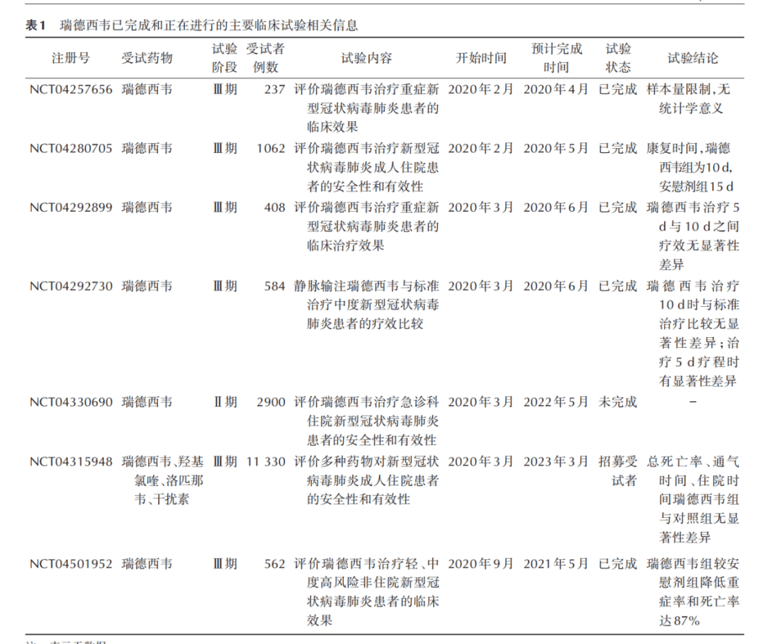 “抗新冠药”专利大PK ！