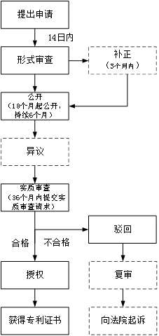 企业海外知识产权保护与布局系列文章（十七）│ 印度尼西亚发明专利制度