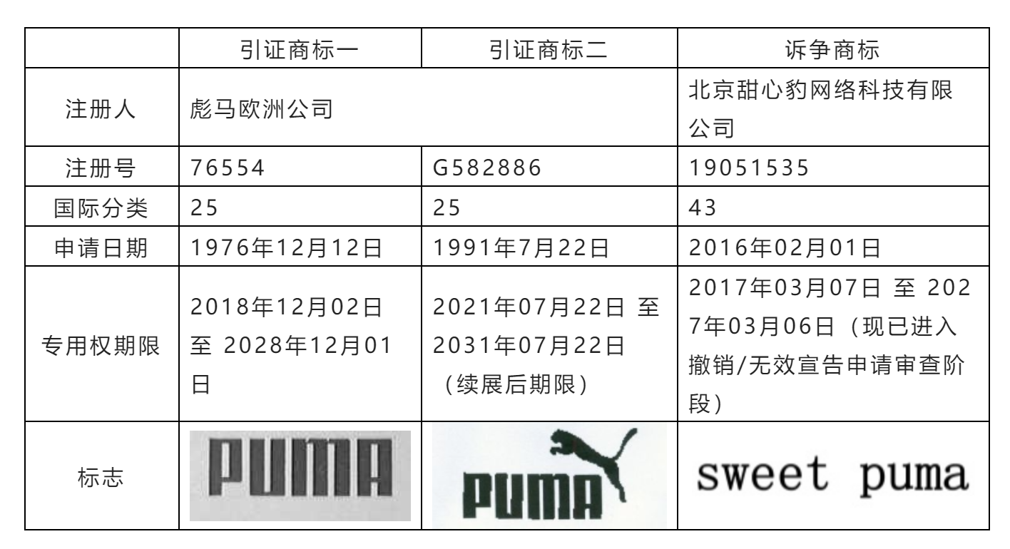 从彪马欧洲公司商标权无效宣告请求行政纠纷案看驰名商标跨类保护问题