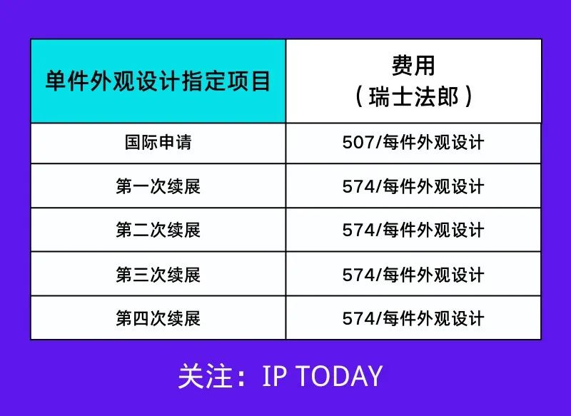 @知产人！今日起这些知识产权新规正式实施