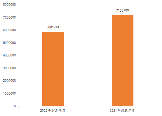 2022年前三季度中国商标大数据报告！