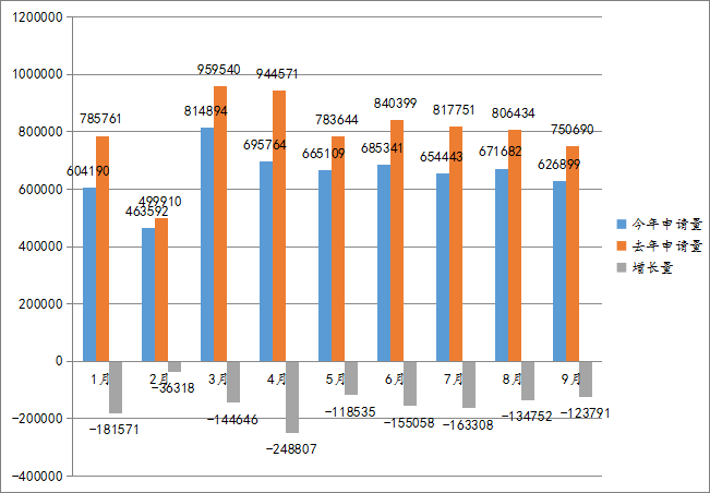 2022年前三季度中国商标大数据报告！