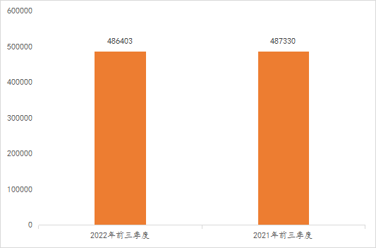 2022年前三季度中国商标大数据报告！