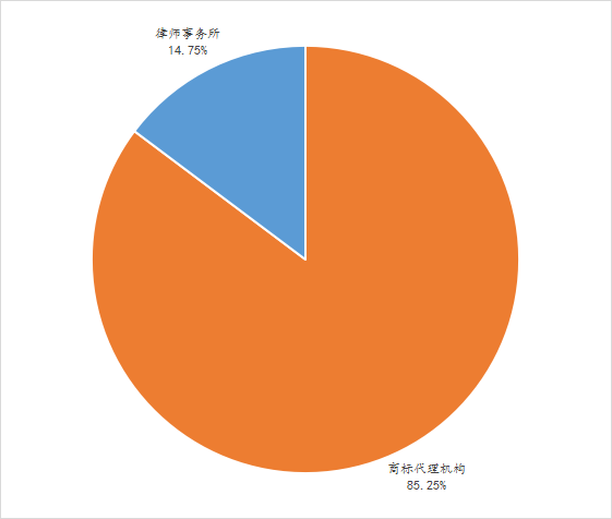 2022年前三季度中国商标大数据报告！