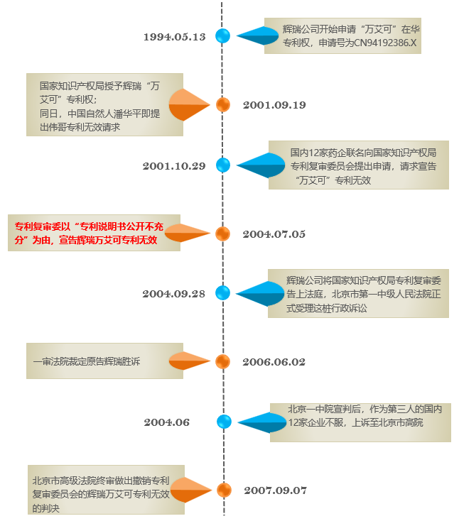 “公开不充分”，非正常的万能条款？关于专利法第26条第3款的理解与适用