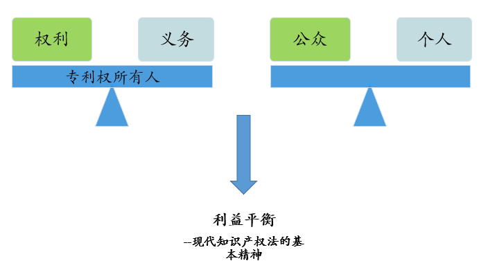 “公开不充分”，非正常的万能条款？关于专利法第26条第3款的理解与适用