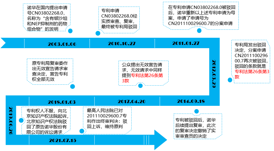 “公开不充分”，非正常的万能条款？关于专利法第26条第3款的理解与适用