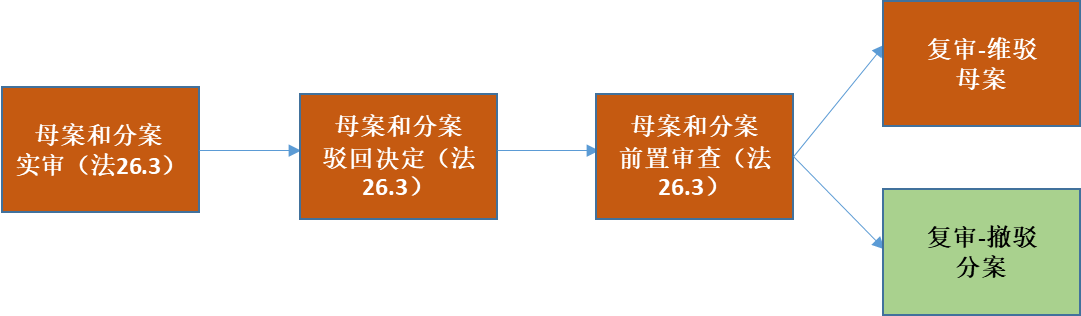 “公开不充分”，非正常的万能条款？关于专利法第26条第3款的理解与适用