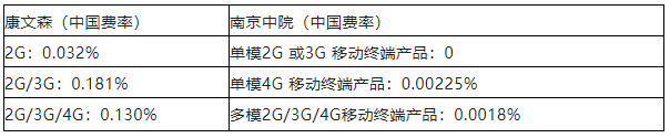 中国智能网联车领域标准必要专利许可现状及面临的挑战