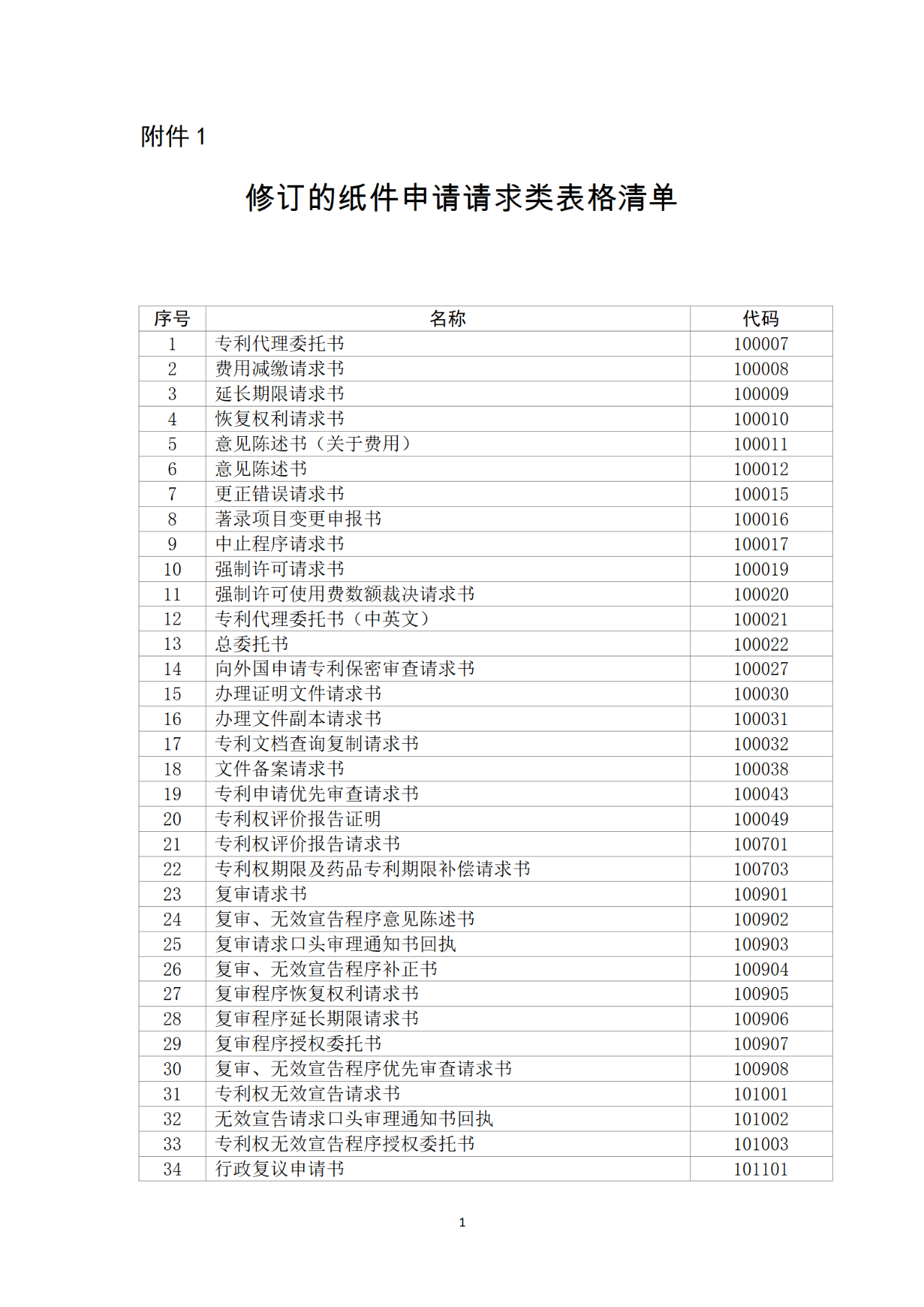 国知局：自2023年1月26日起！网上缴费可使用银行卡、微信、支付宝或对公账户方式缴纳费用！