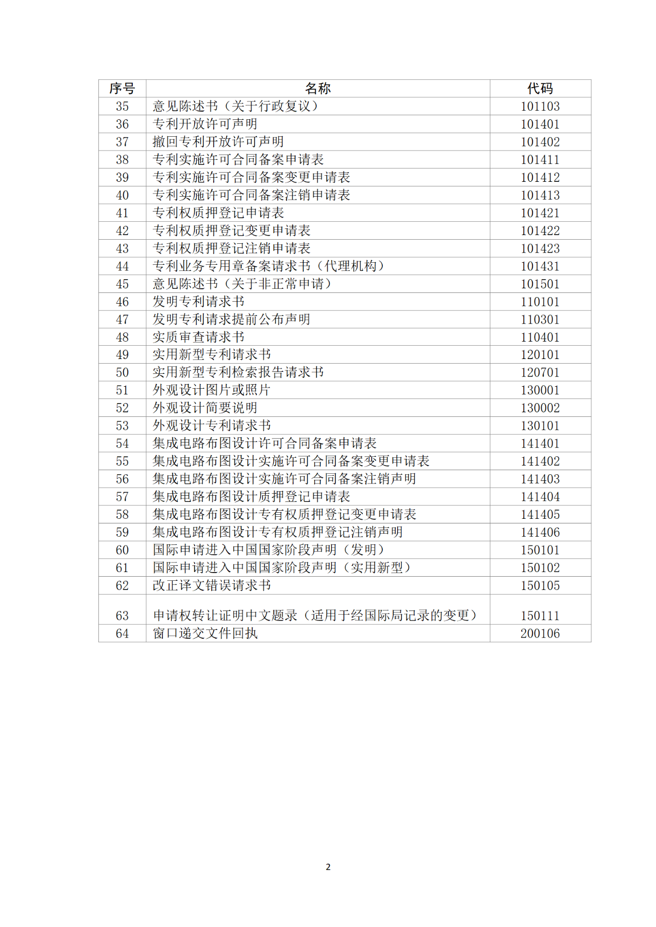 国知局：自2023年1月26日起！网上缴费可使用银行卡、微信、支付宝或对公账户方式缴纳费用！