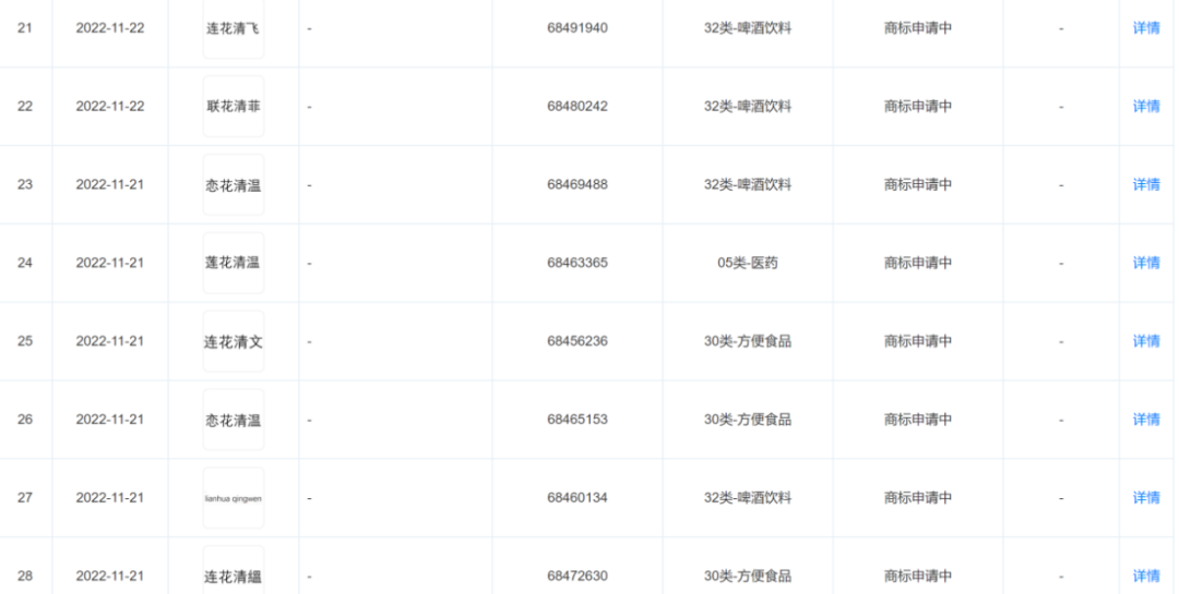 认清“连花清瘟”和“莲花清瘟”!我们需要擦亮眼睛 认清“连花清瘟”和“莲花清瘟”!我们需要擦亮眼睛