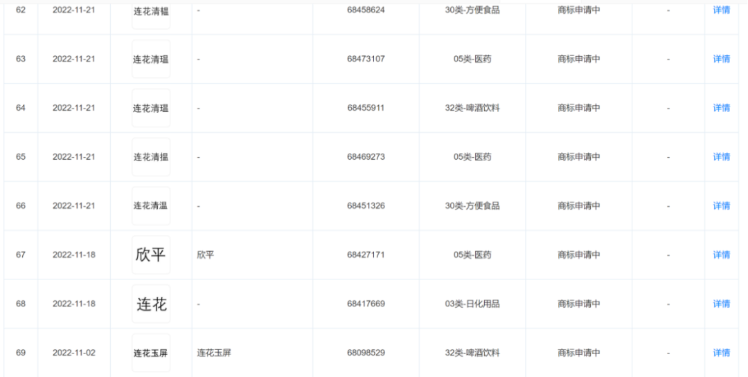 认清“连花清瘟”和“莲花清瘟”!我们需要擦亮眼睛 认清“连花清瘟”和“莲花清瘟”!我们需要擦亮眼睛