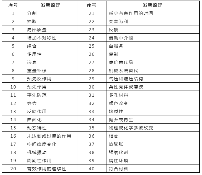 浅析标准必要专利之通信类技术方案的拓展方法