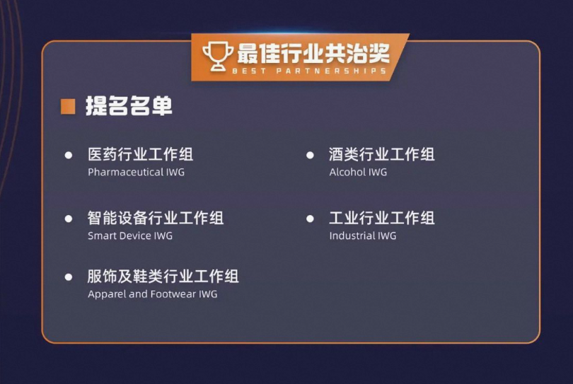 2022知鹰奖奖项提名 | 最佳行业共治奖项——酒类行业工作组/医药行业工作组