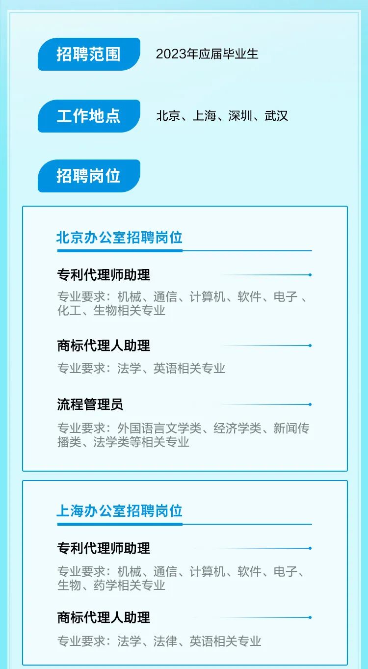 聘！中国贸促会专利商标事务所招聘「专利代理师助理＋商标代理人助理＋流程管理员」