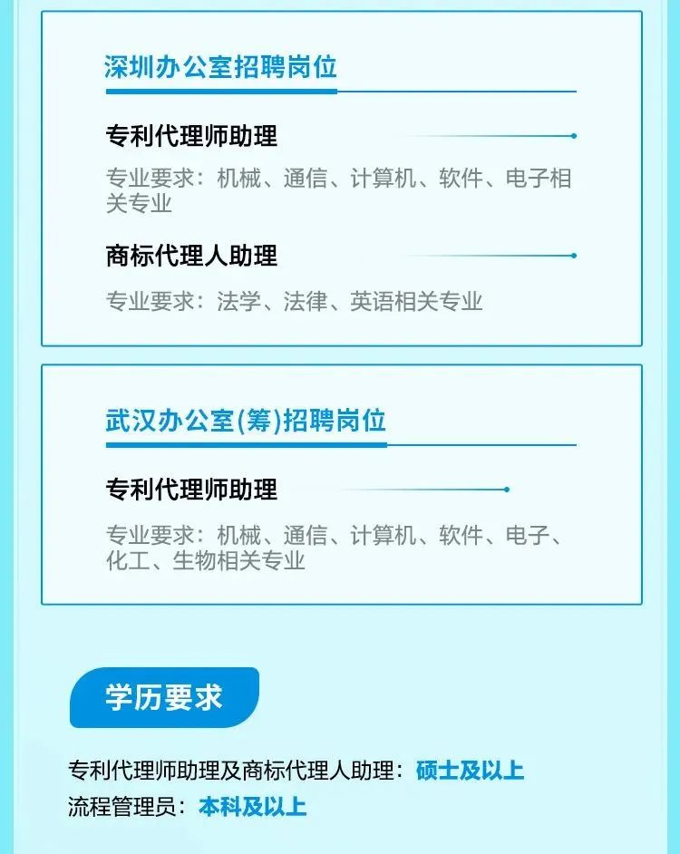 聘！中国贸促会专利商标事务所招聘「专利代理师助理＋商标代理人助理＋流程管理员」