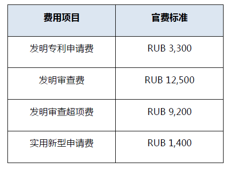 #晨报#华为与OPPO签订全球专利交叉许可协议；自2023年1月1日起，俄罗斯电子提交减免费将终止