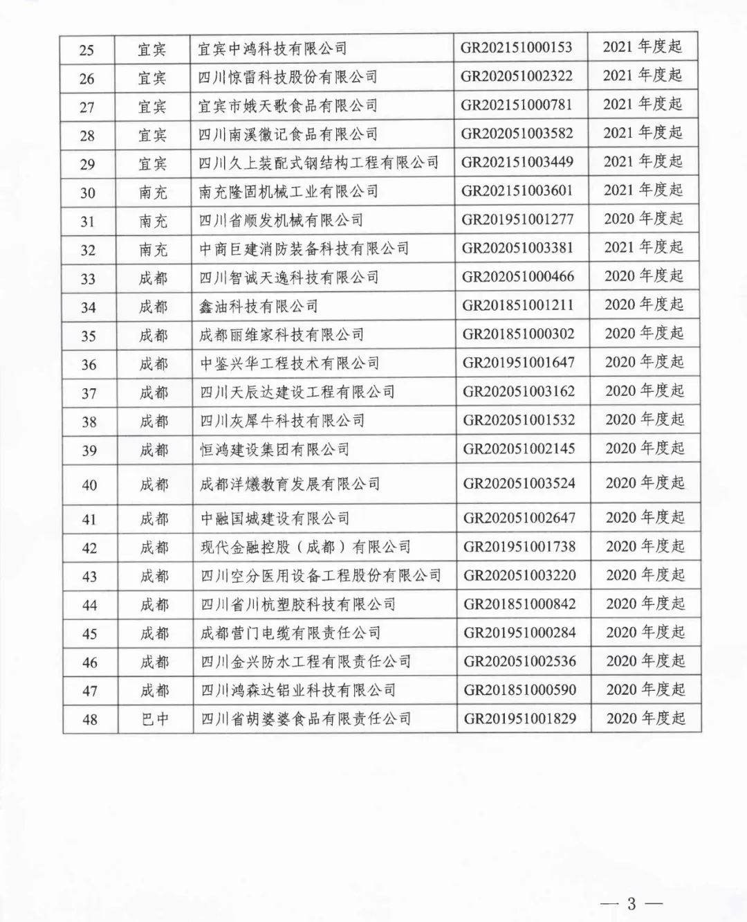 105家企业被取消企业高新技术资格！