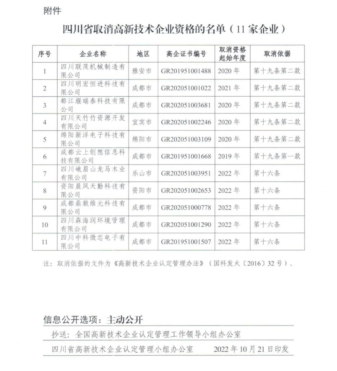 105家企业被取消企业高新技术资格! 105家企业被取消企业高新技术资格!