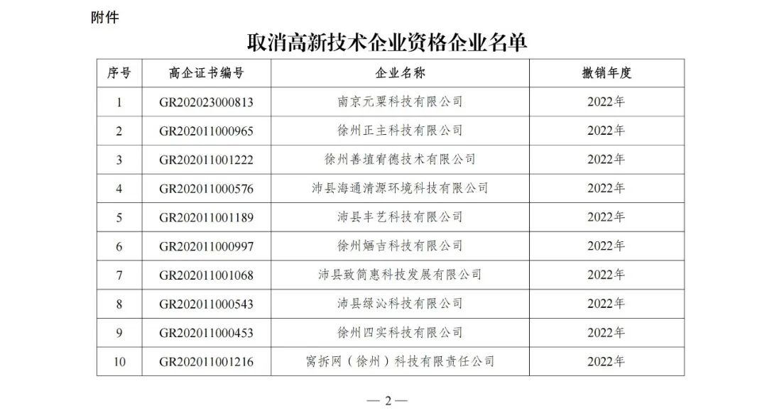 105家企业被取消企业高新技术资格！